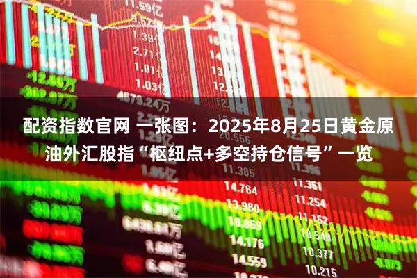 配资指数官网 一张图：2025年8月25日黄金原油外汇股指“枢纽点+多空持仓信号”一览