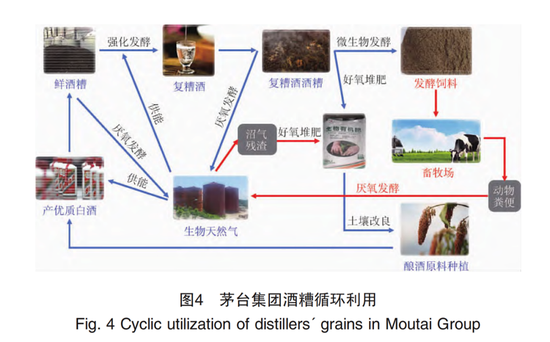 今日配资 茅台、啤酒、巧克力：千亿“剩宴”变形记